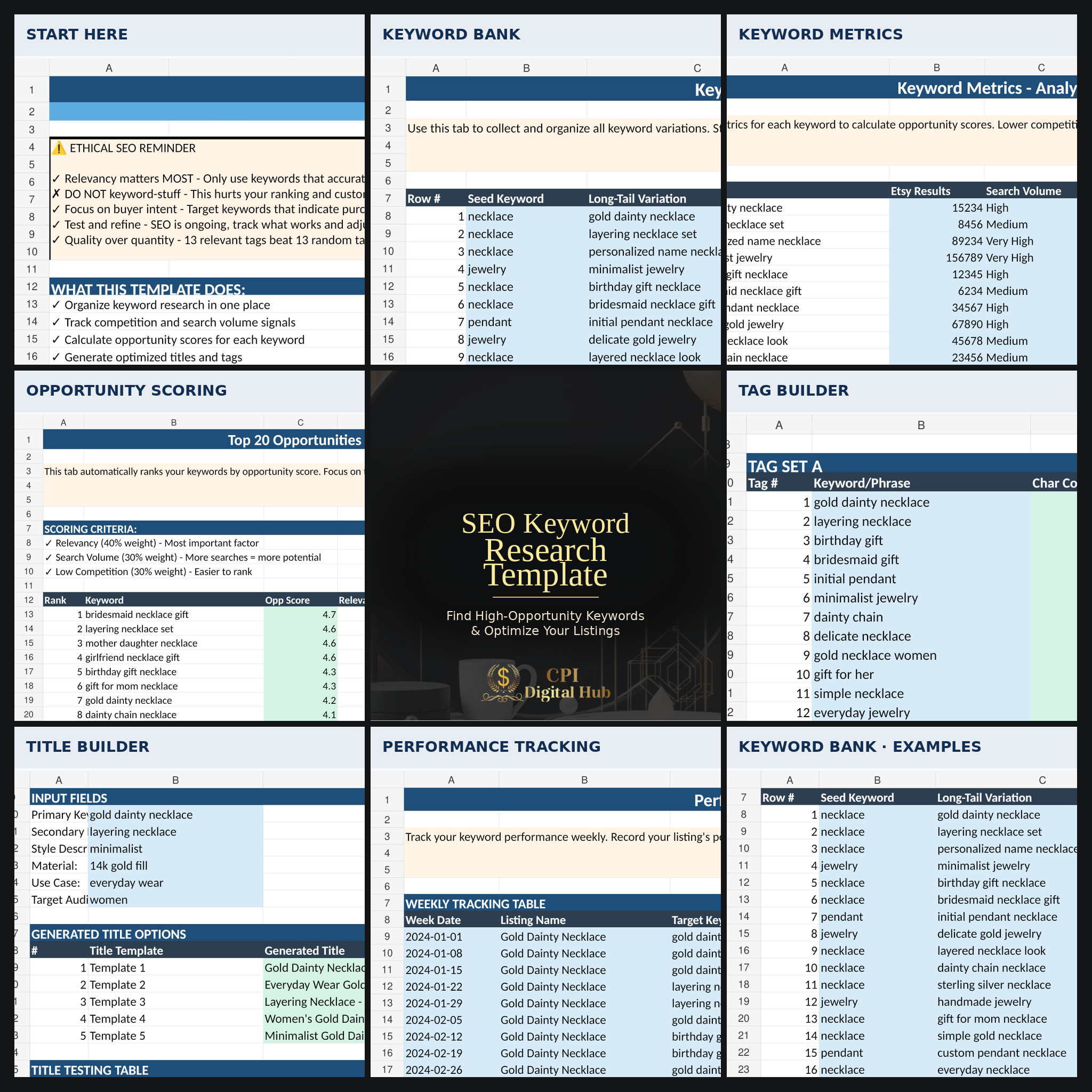 SEO Keyword Research Template