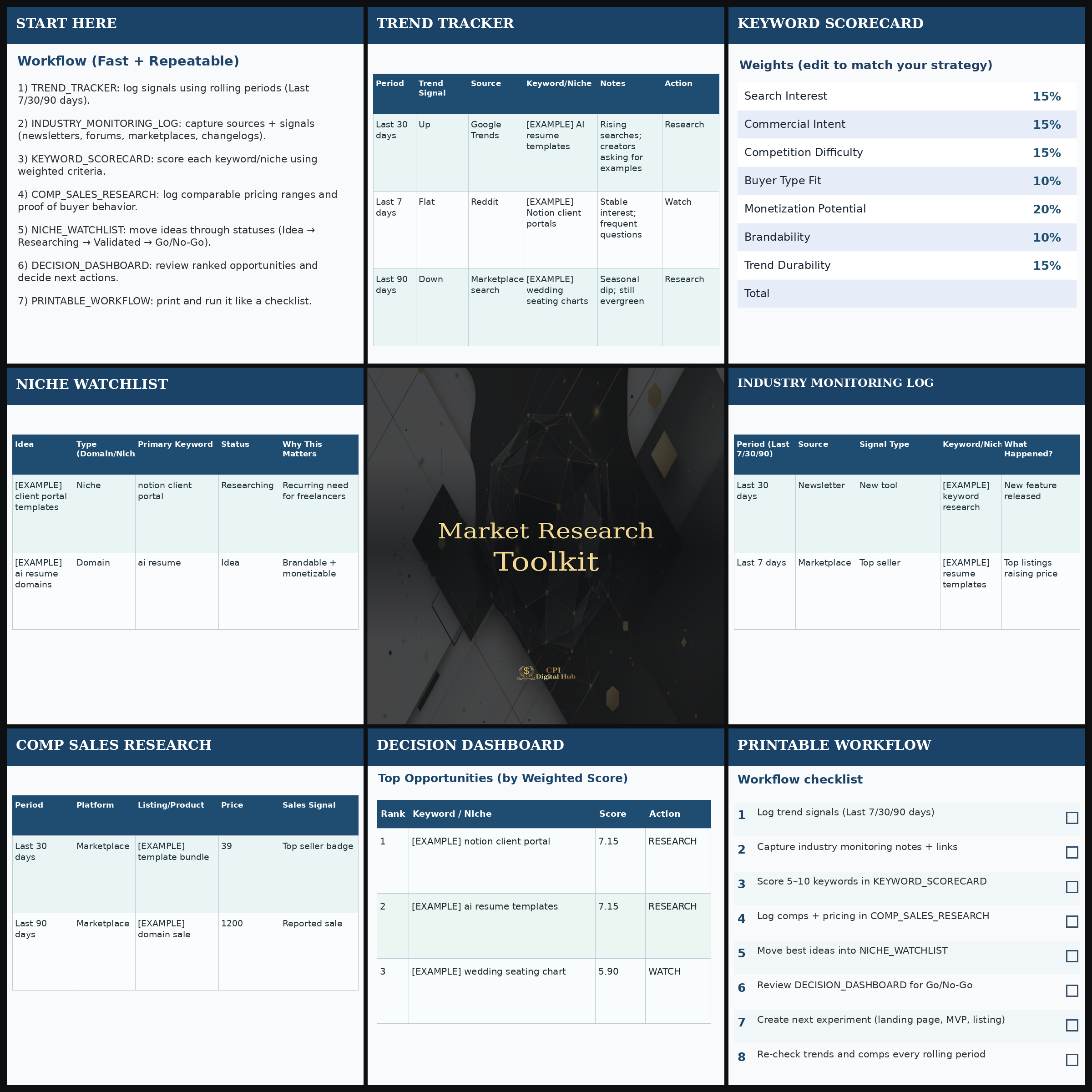 Market Research Toolkit