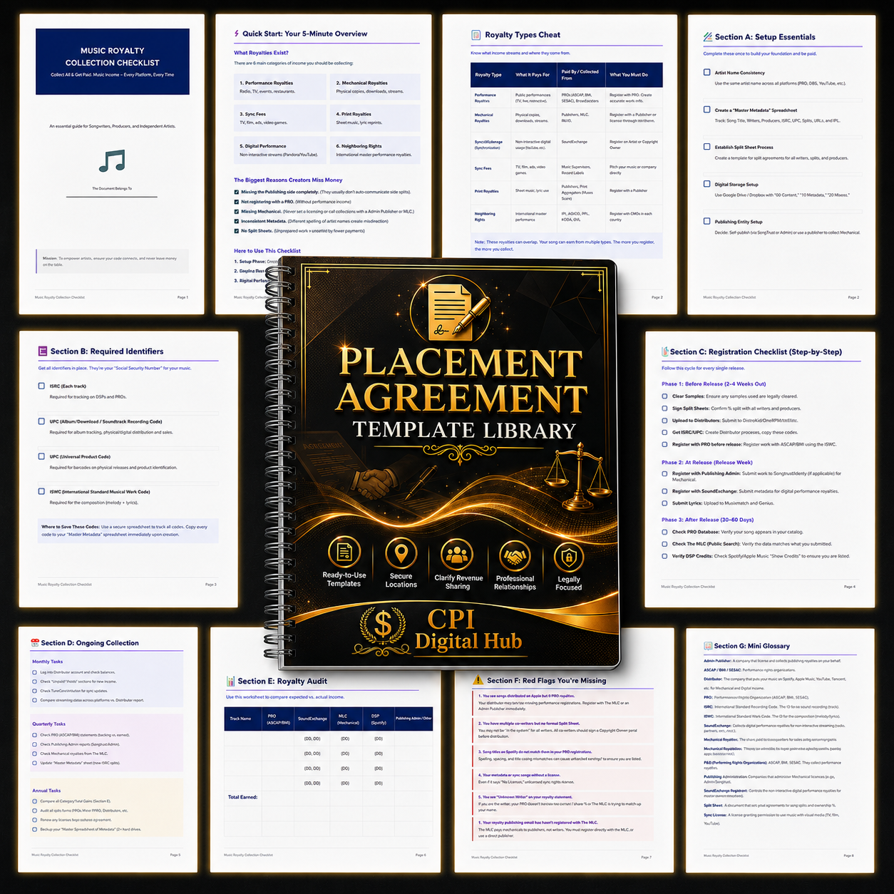 The ATM Profit Machine – Bundle