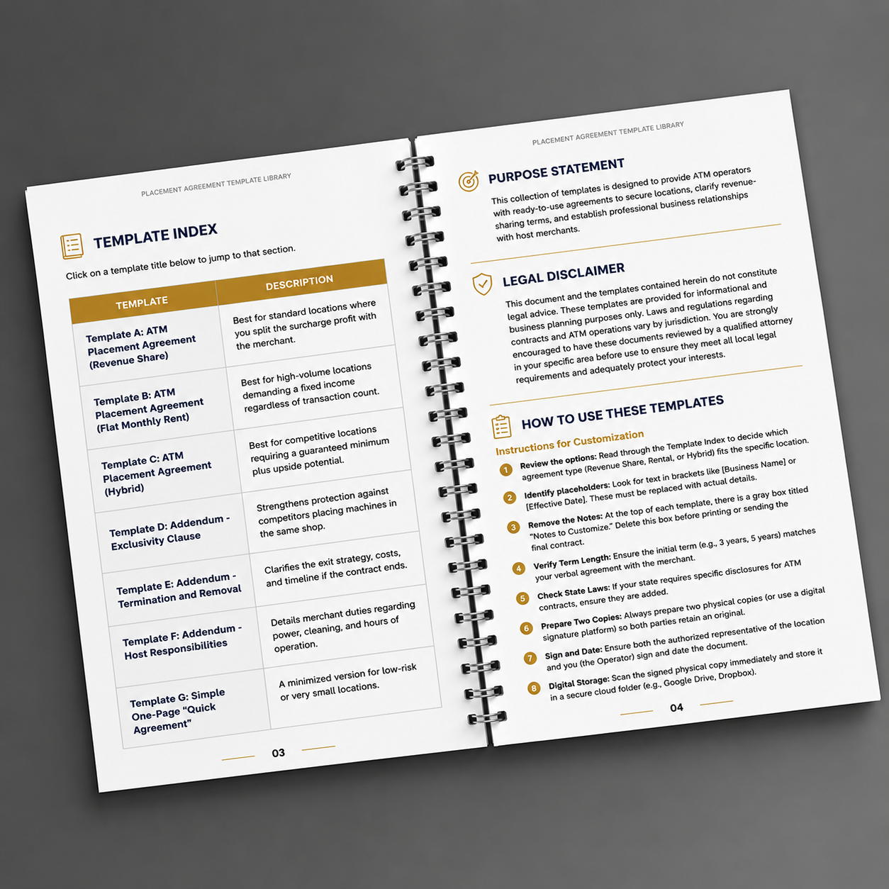 The ATM Profit Machine – Bundle