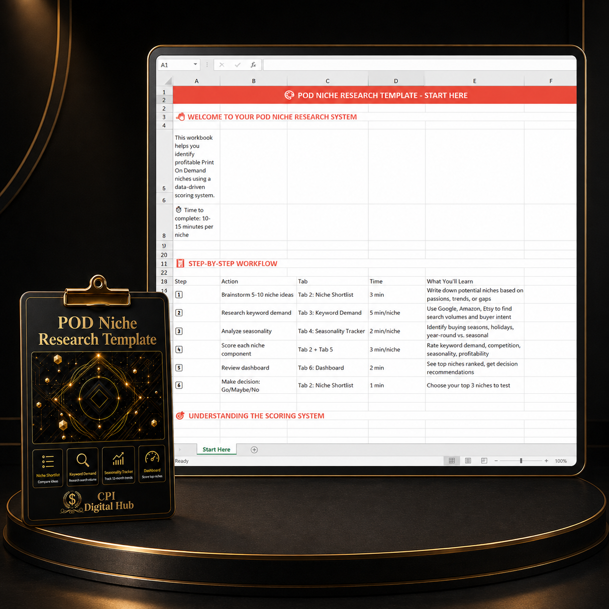 The Print On Demand Profit Guide – Bundle