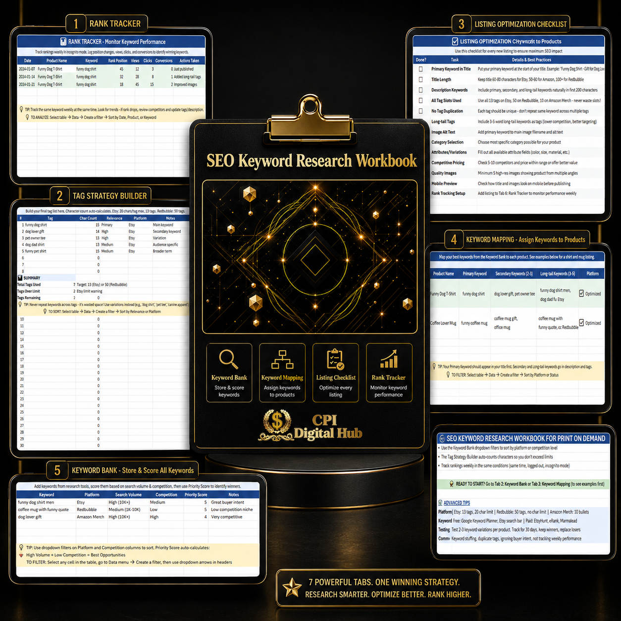 The Print On Demand Profit Guide – Bundle