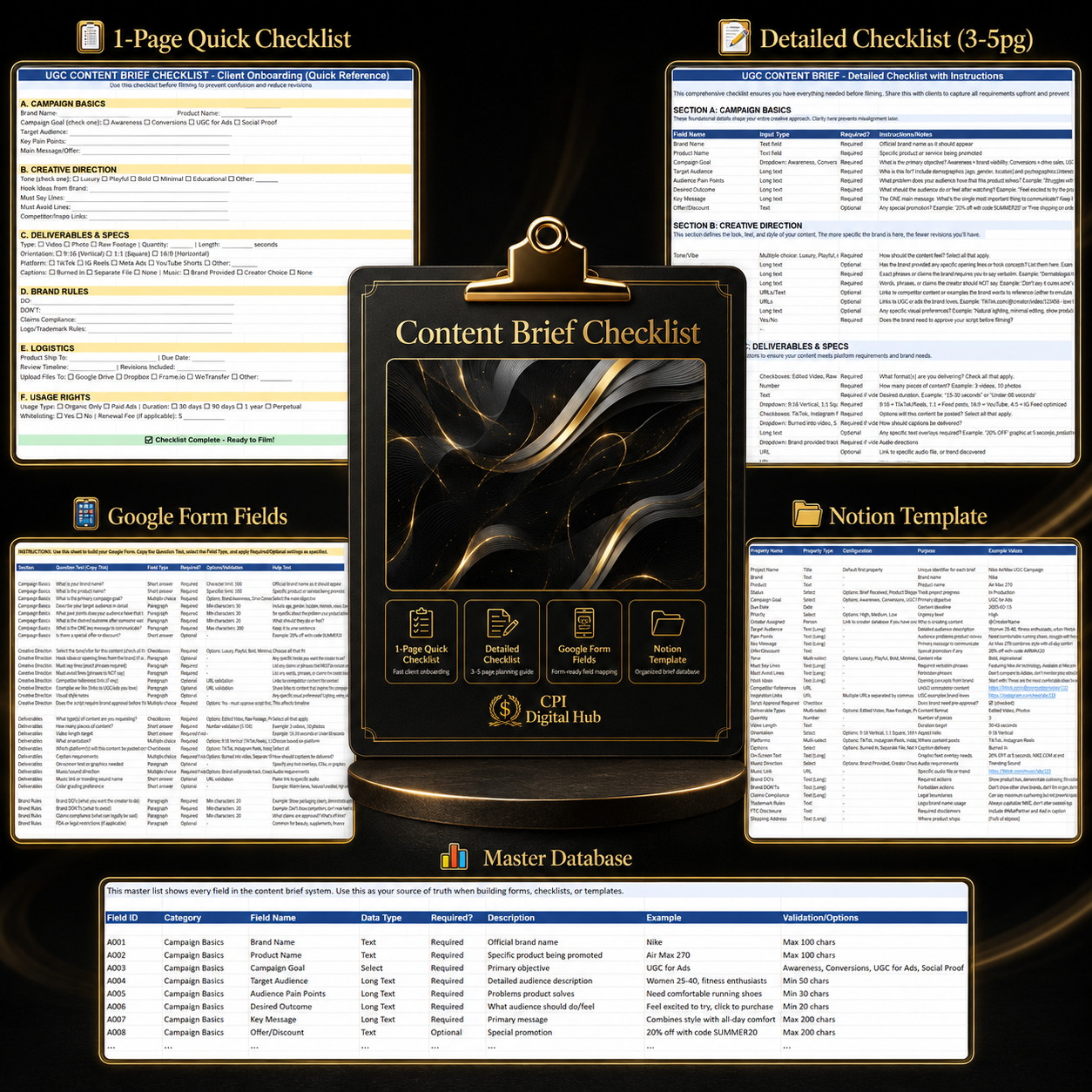 The UGC Creator Blueprint – Bundle