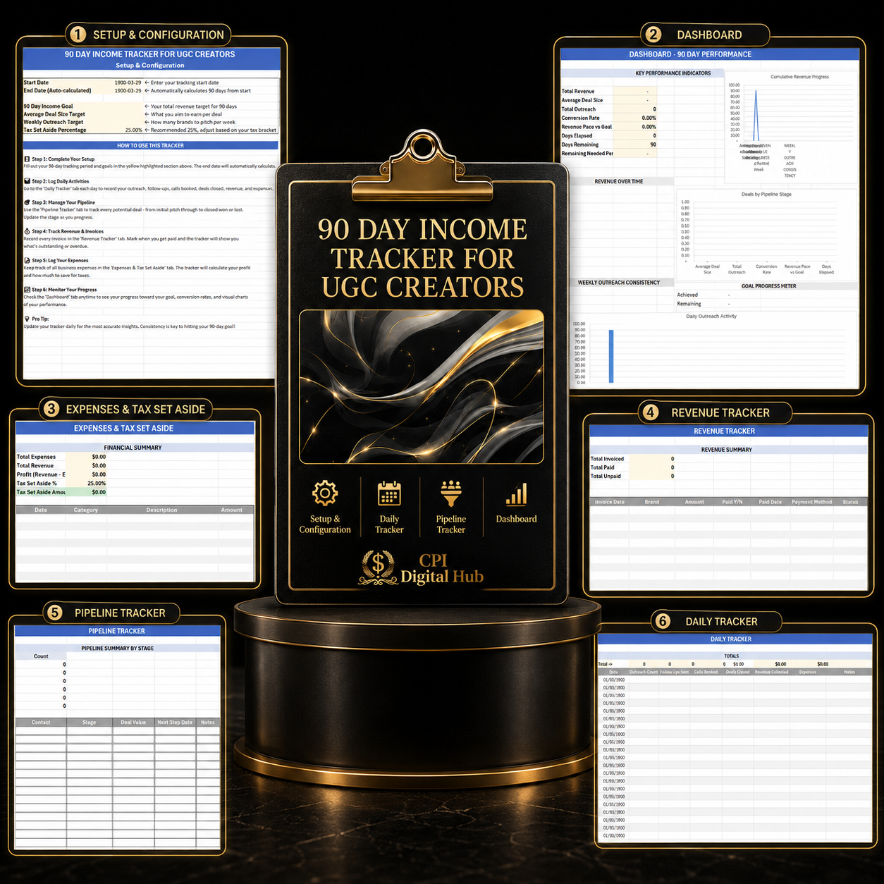 The UGC Creator Blueprint – Bundle