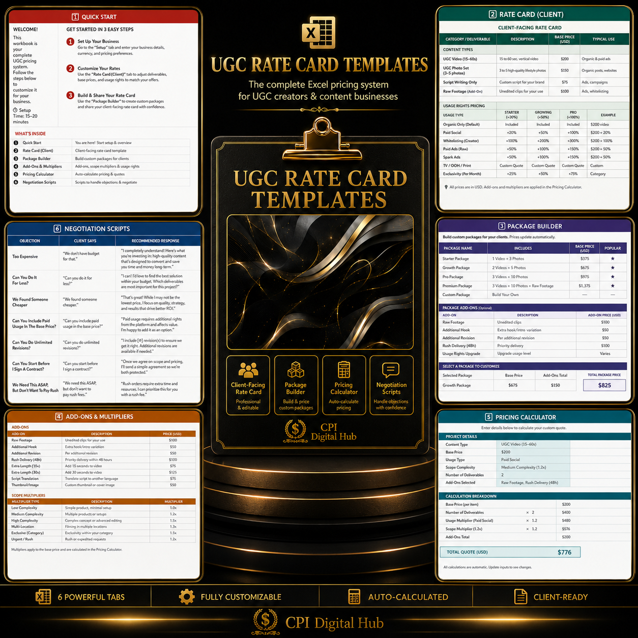 The UGC Creator Blueprint – Bundle