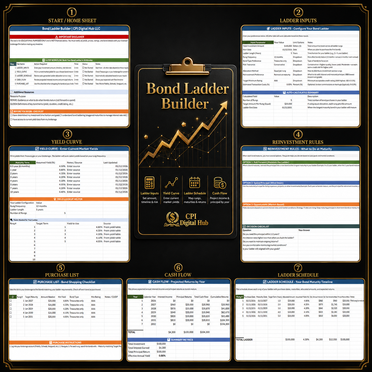 The Safe Money Maximizer – Bundle