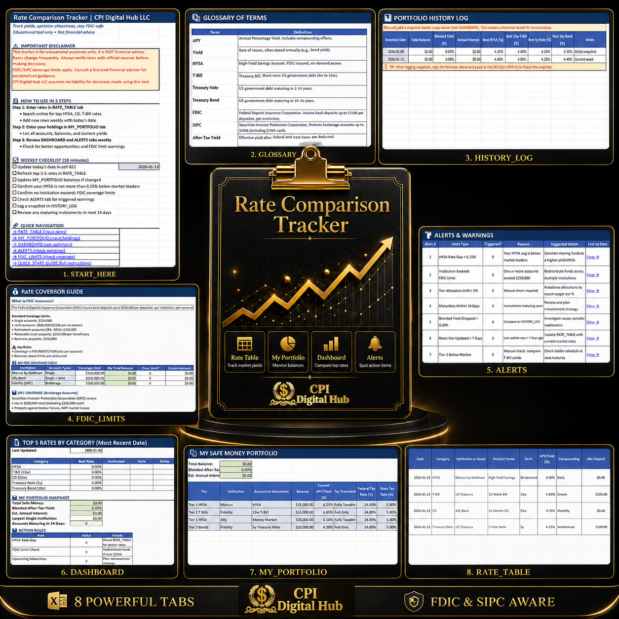 The Safe Money Maximizer – Bundle