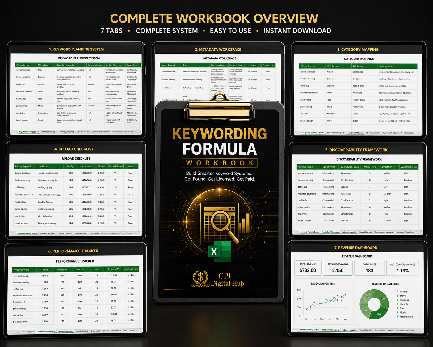 From Creator To Earner The Photo And Music Licensing Playbook – Bundle