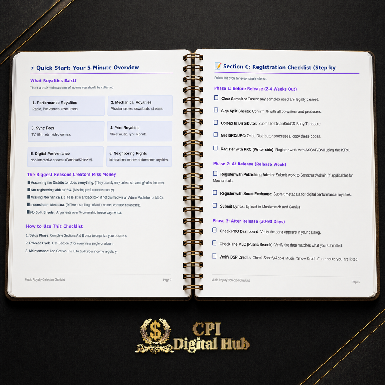 From Creator To Earner The Photo And Music Licensing Playbook – Bundle