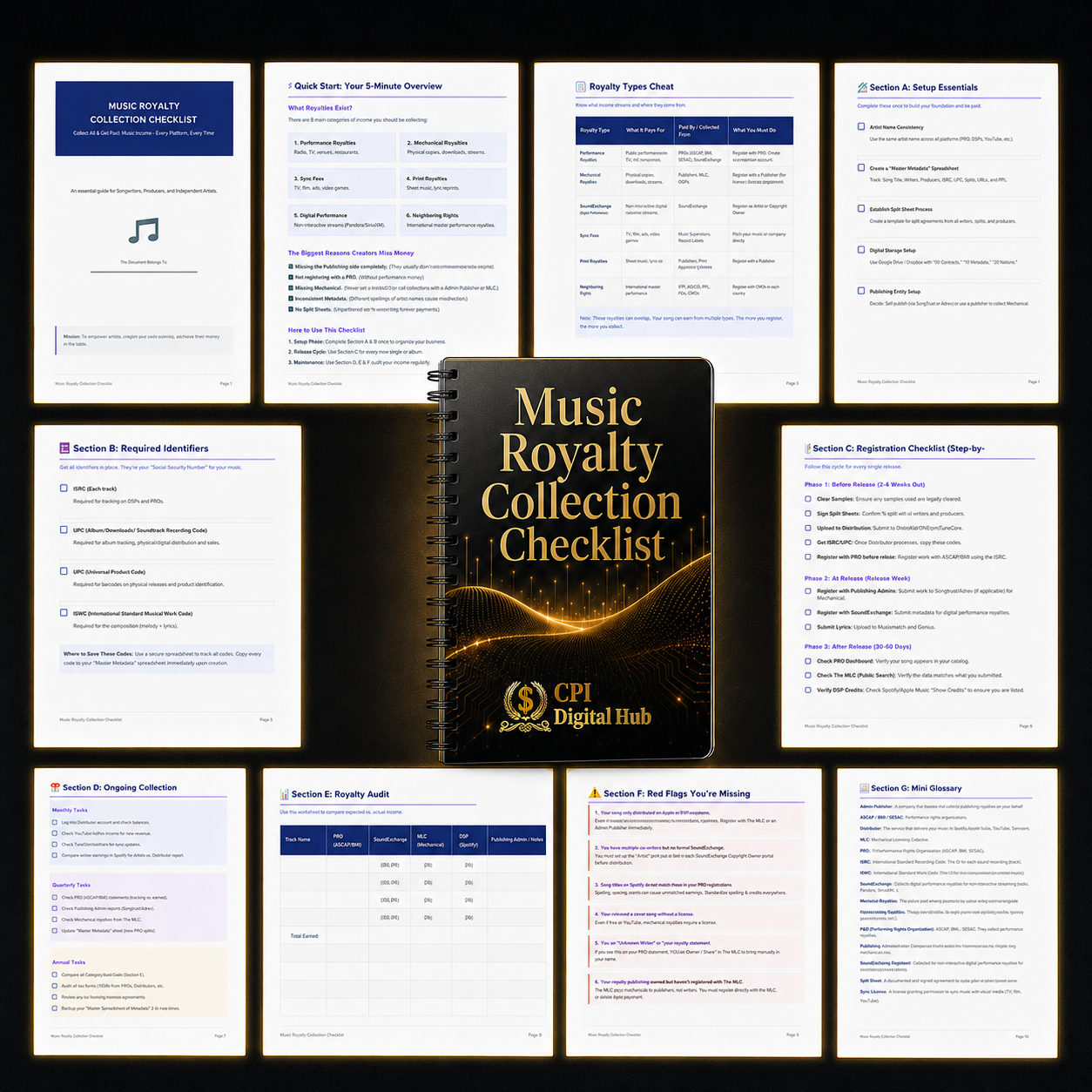 From Creator To Earner The Photo And Music Licensing Playbook – Bundle