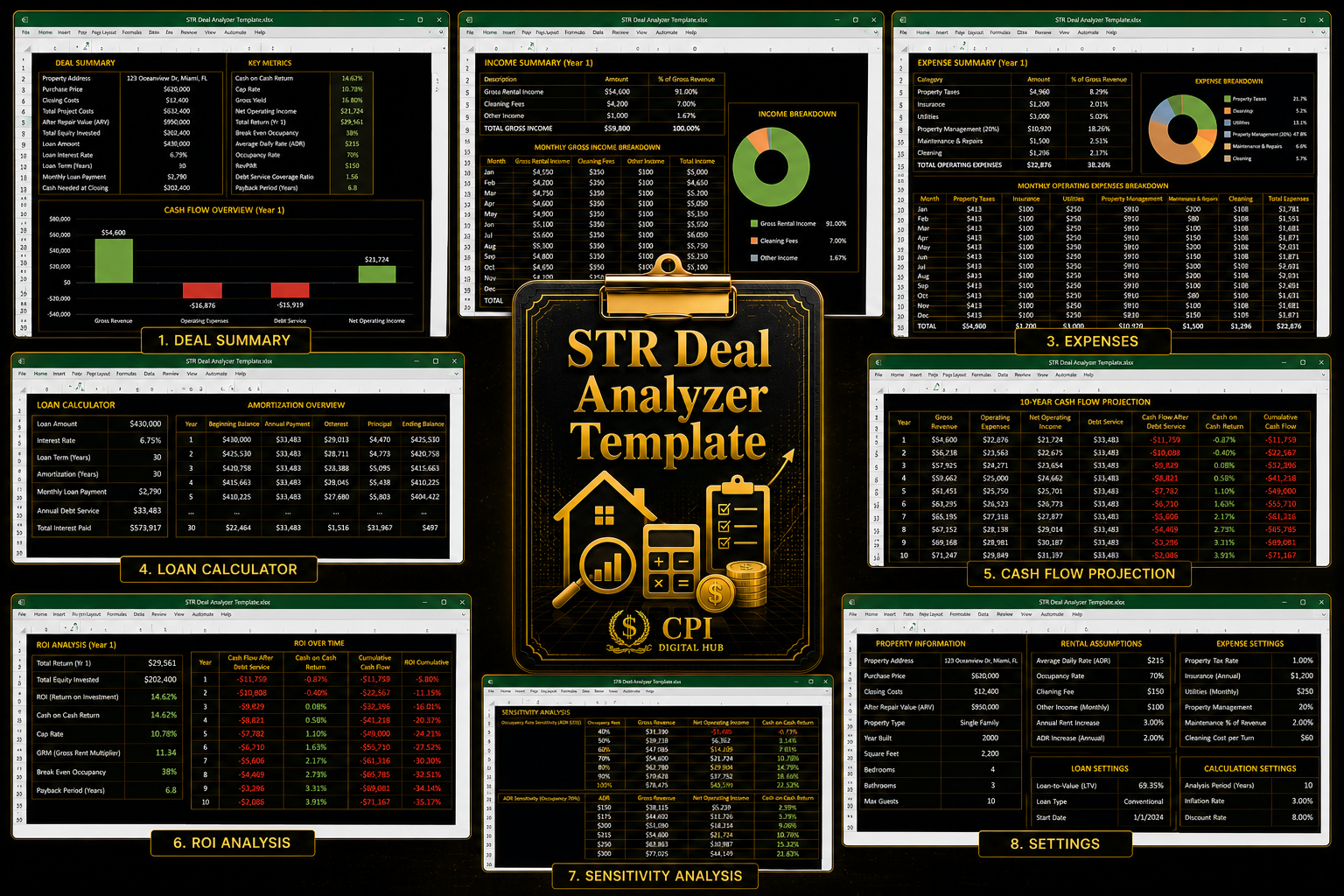 The Airbnb Empire Blueprint – Bundle