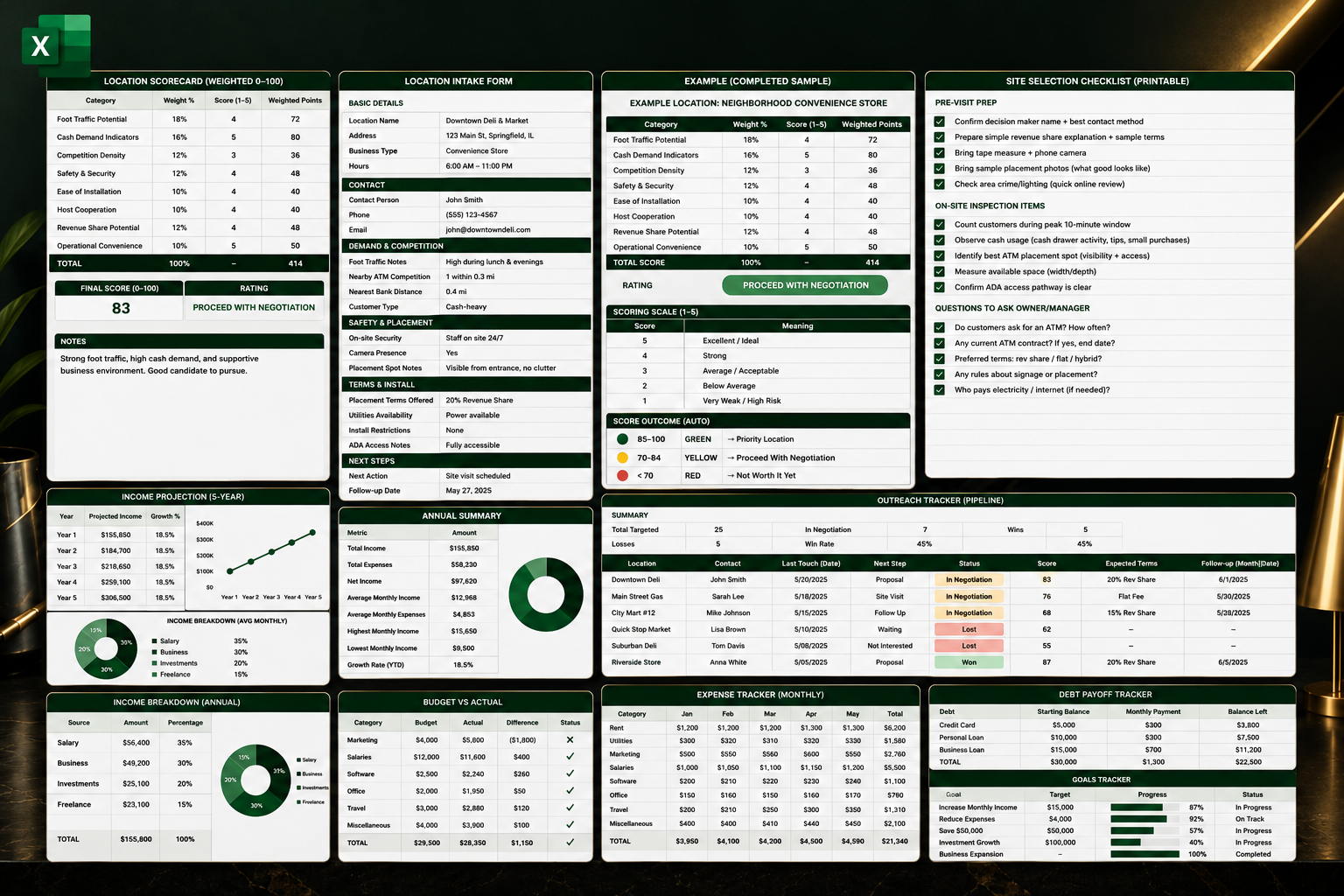 The ATM Profit Machine – Bundle