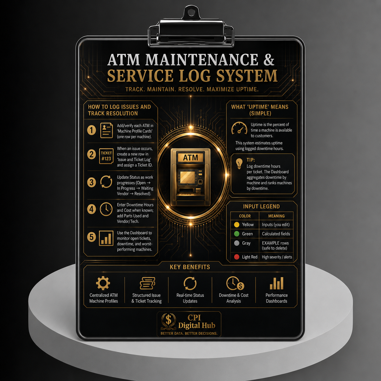 The ATM Profit Machine – Bundle