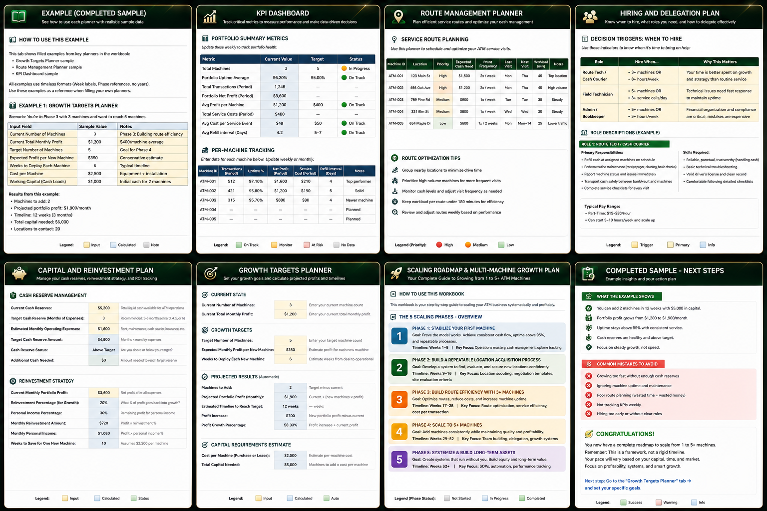 The ATM Profit Machine – Bundle