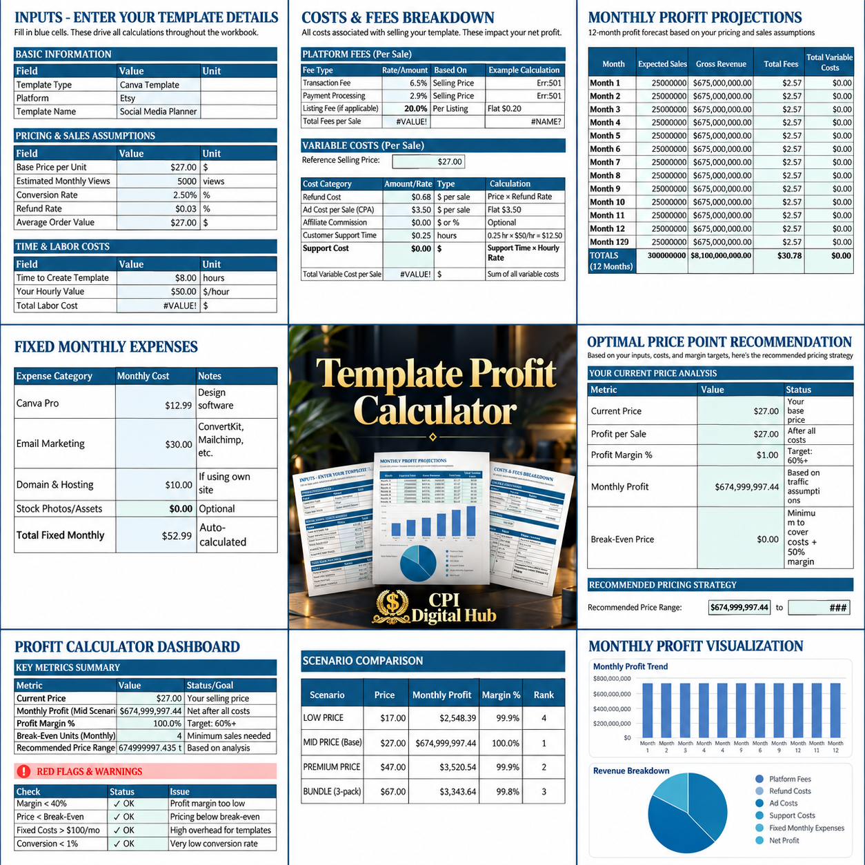 Template Profit Calculator