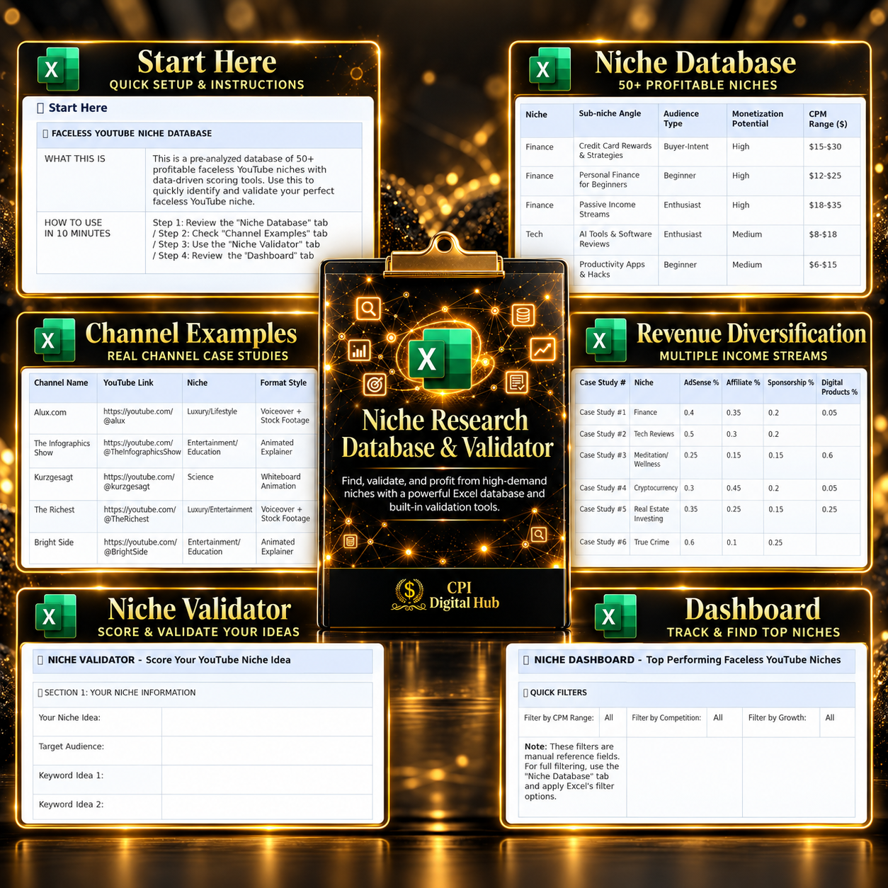 Niche Research Database & Validator