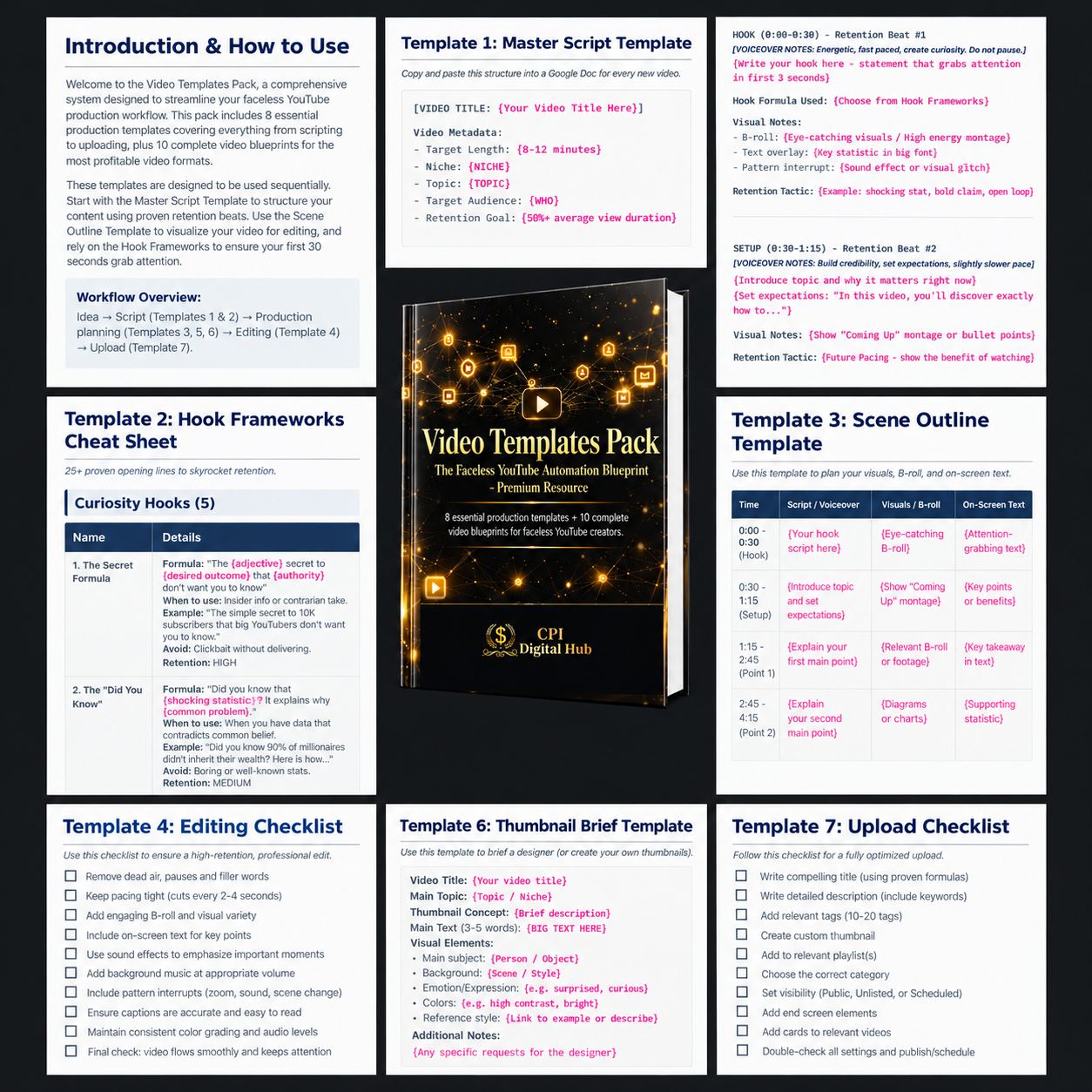 The Faceless YouTube Automation Blueprint – Bundle