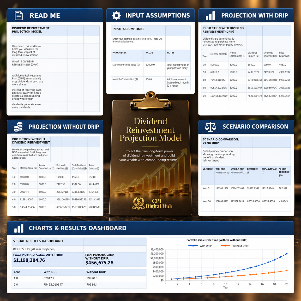 The Dividend Income Mastery Guide – Bundle