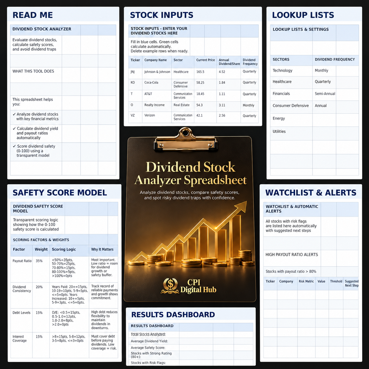 The Dividend Income Mastery Guide – Bundle