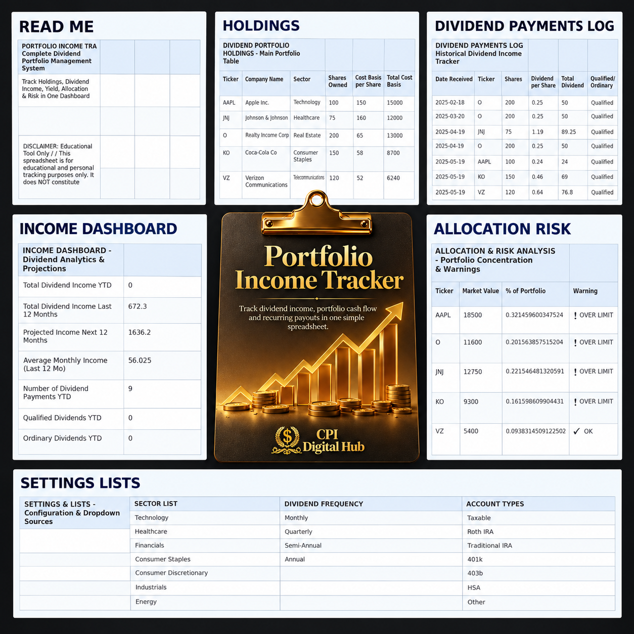 The Dividend Income Mastery Guide – Bundle