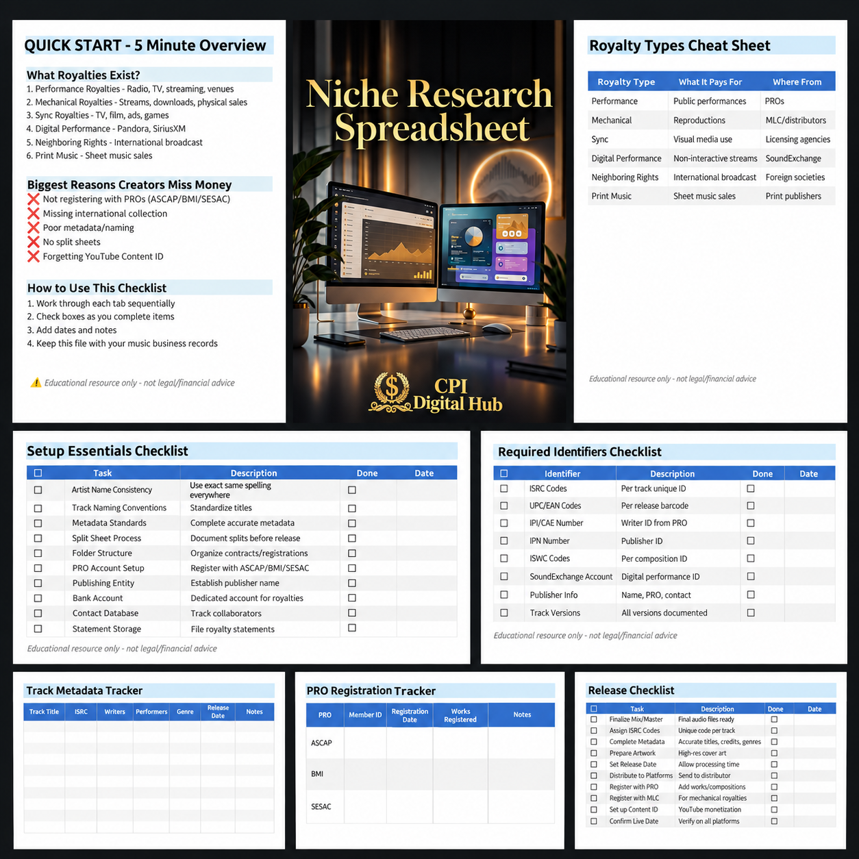 Niche Research Spreadsheet