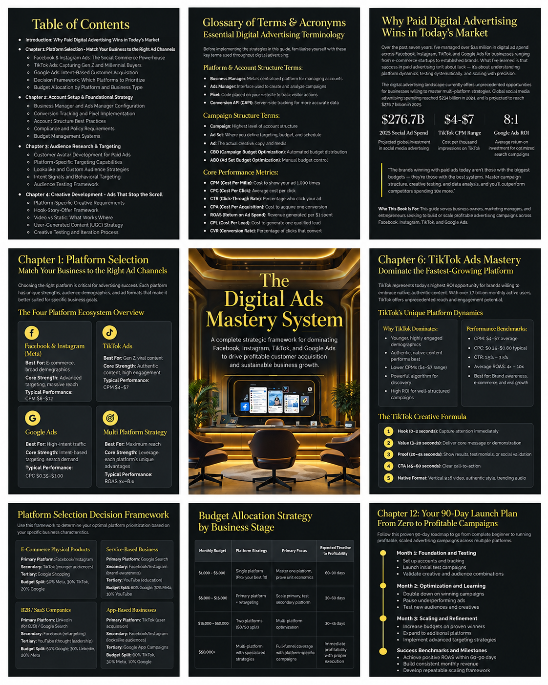 The Digital Ads Mastery System