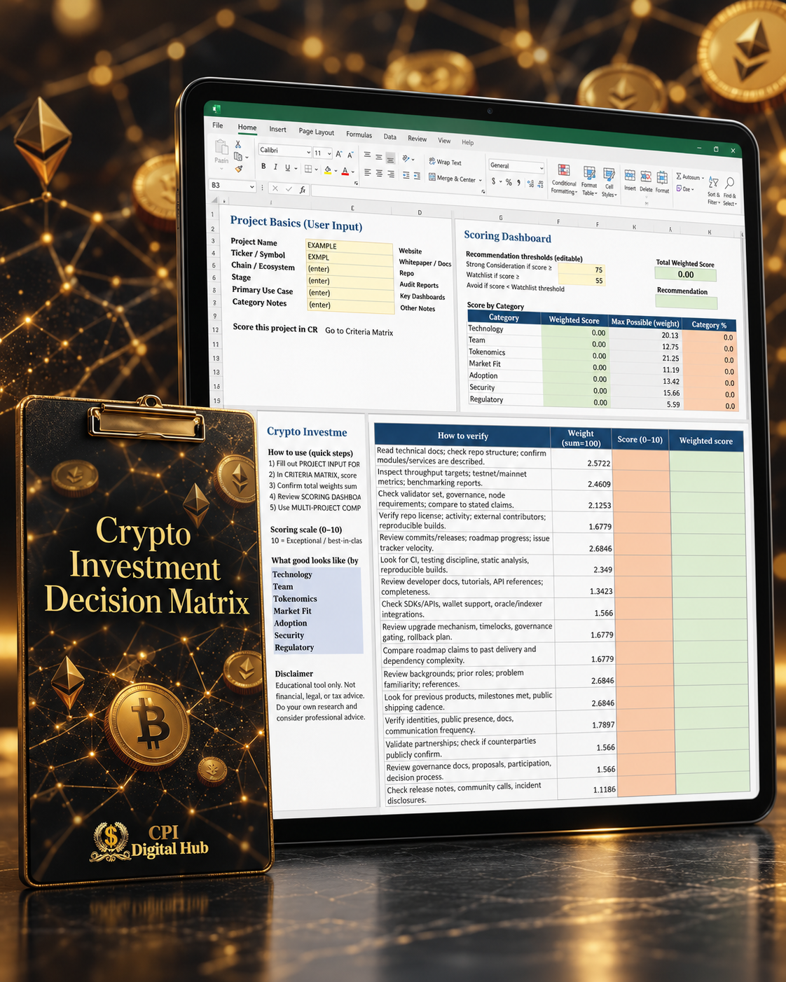 Crypto Investment Decision Matrix