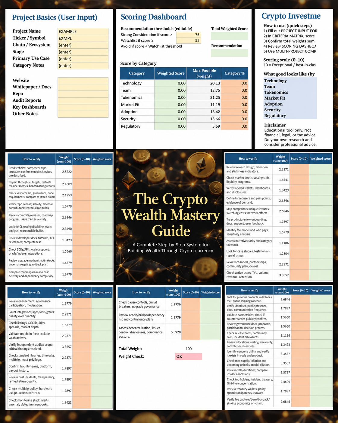 The Crypto Wealth Mastery Guide – Bundle