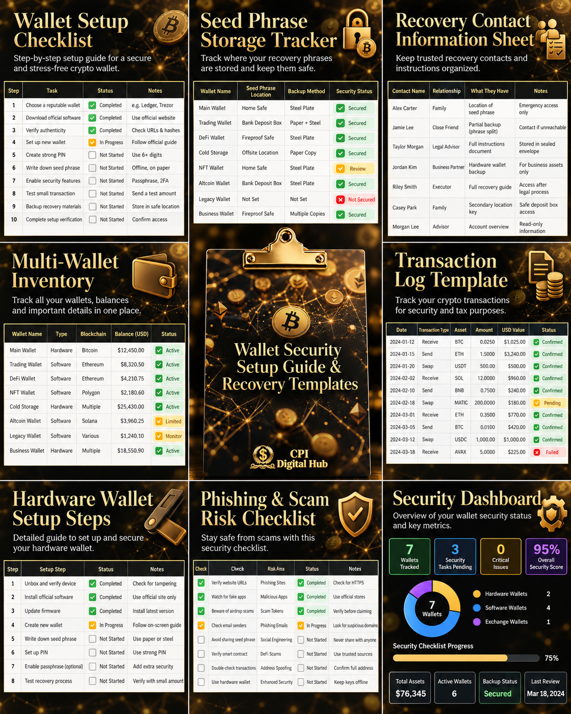 The Crypto Wealth Mastery Guide – Bundle