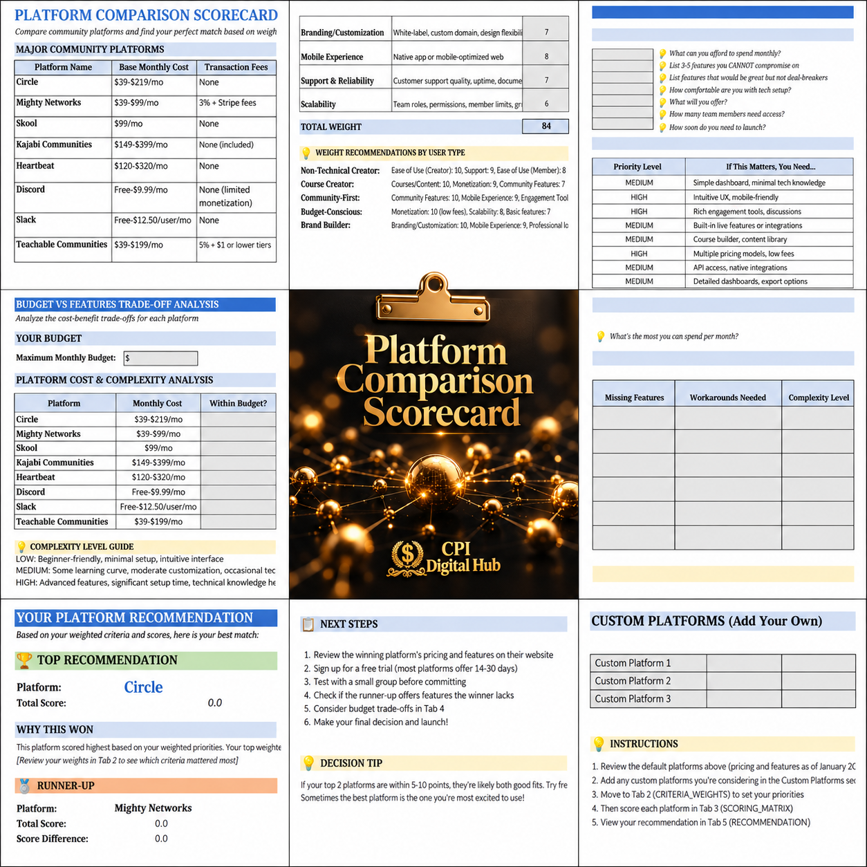 Platform Comparison Scorecard