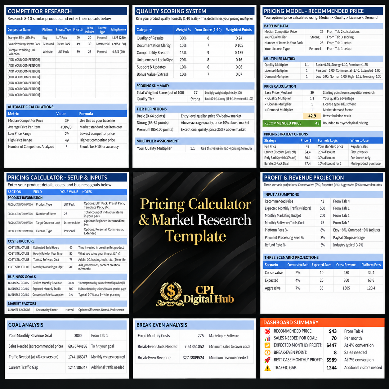 Pricing Calculator & Market Research Template