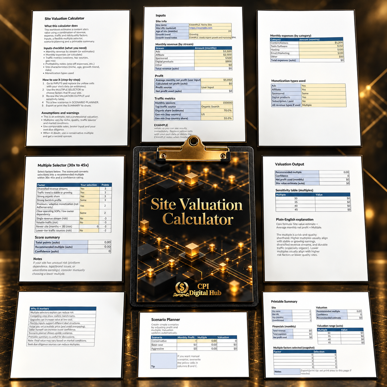 The Content Site Investors Playbook – Bundle