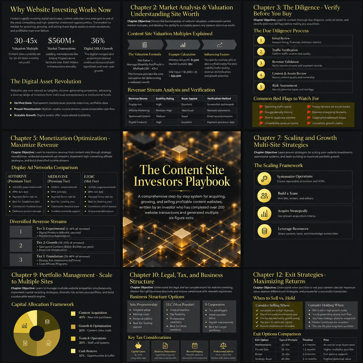 The Content Site Investor's Playbook