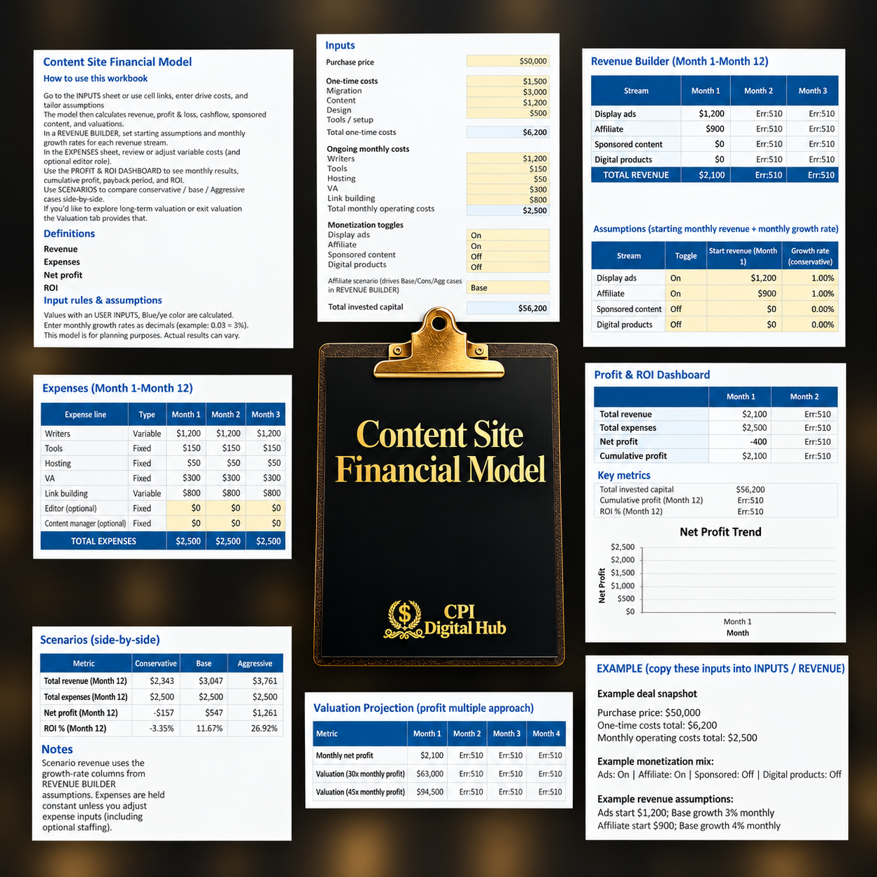 The Content Site Investors Playbook – Bundle