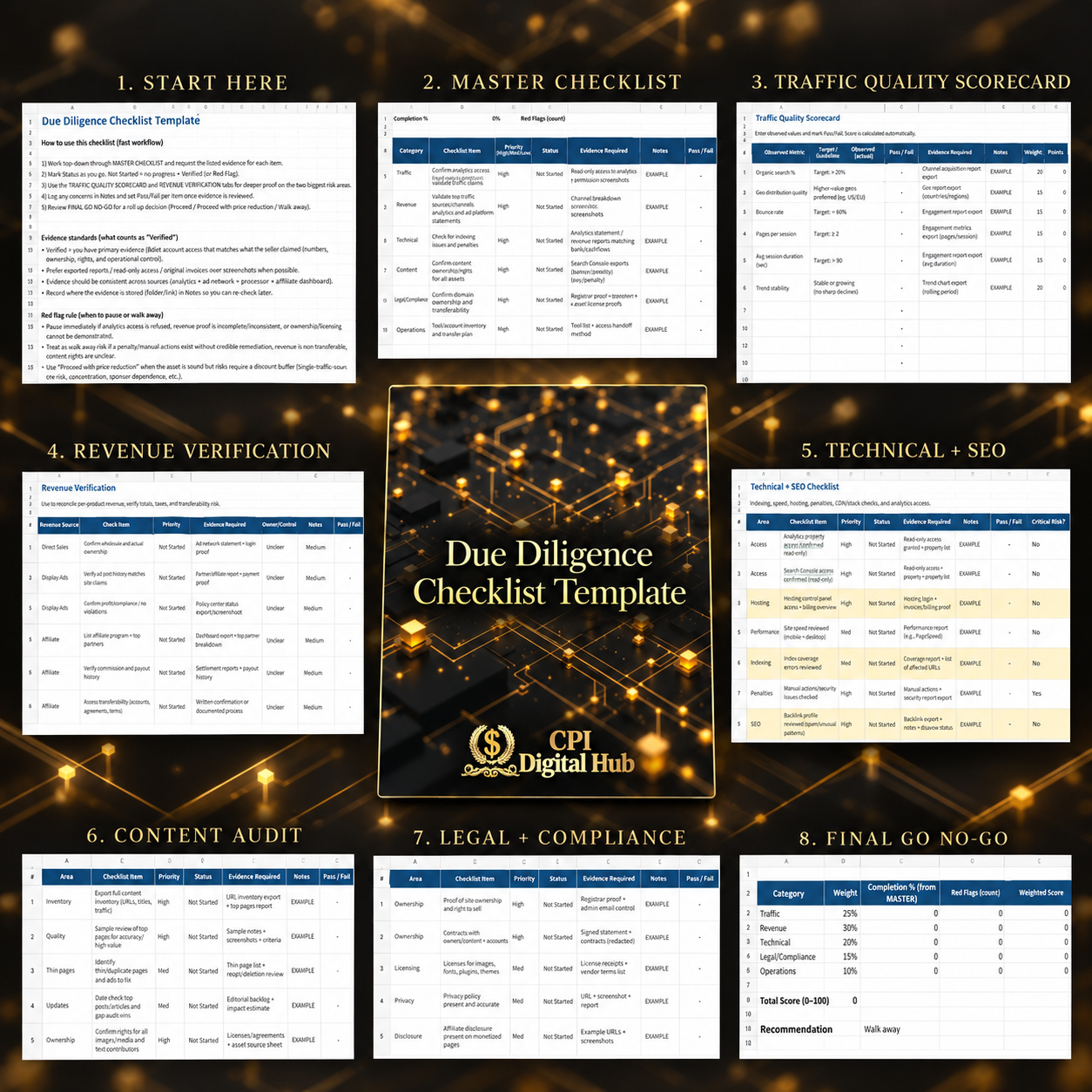The Content Site Investors Playbook – Bundle