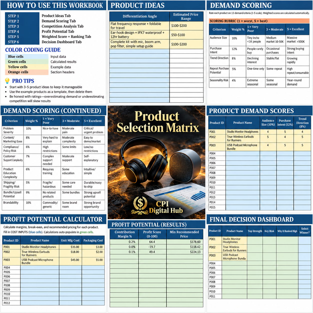 The Audio Products Success System – Bundle