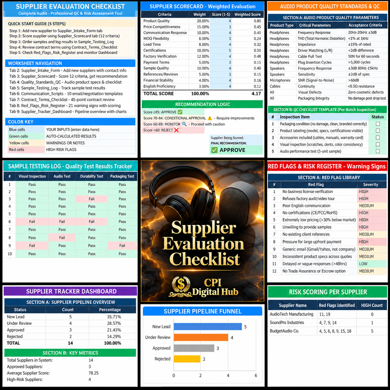 Supplier Evaluation Checklist