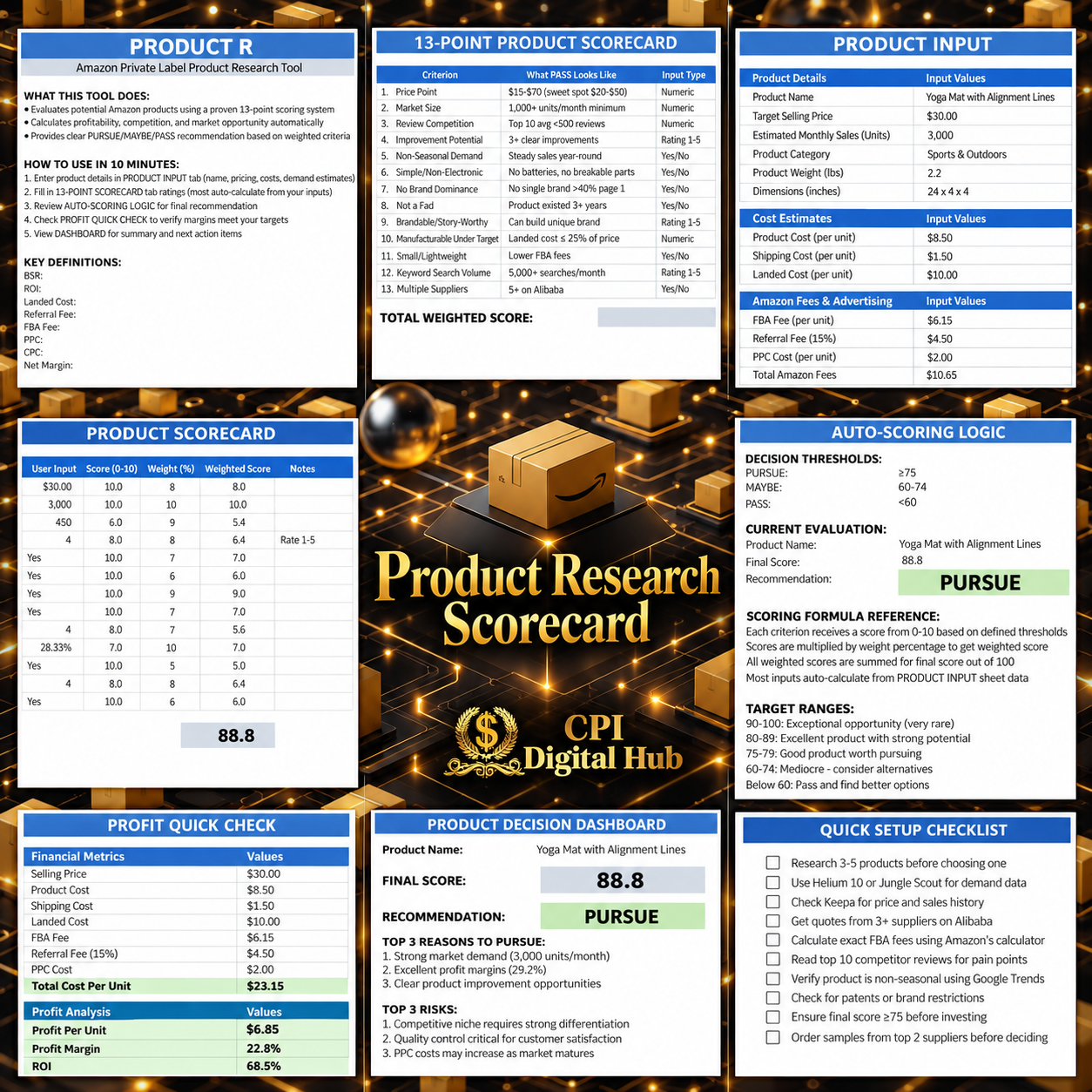 Product Research Scorecard
