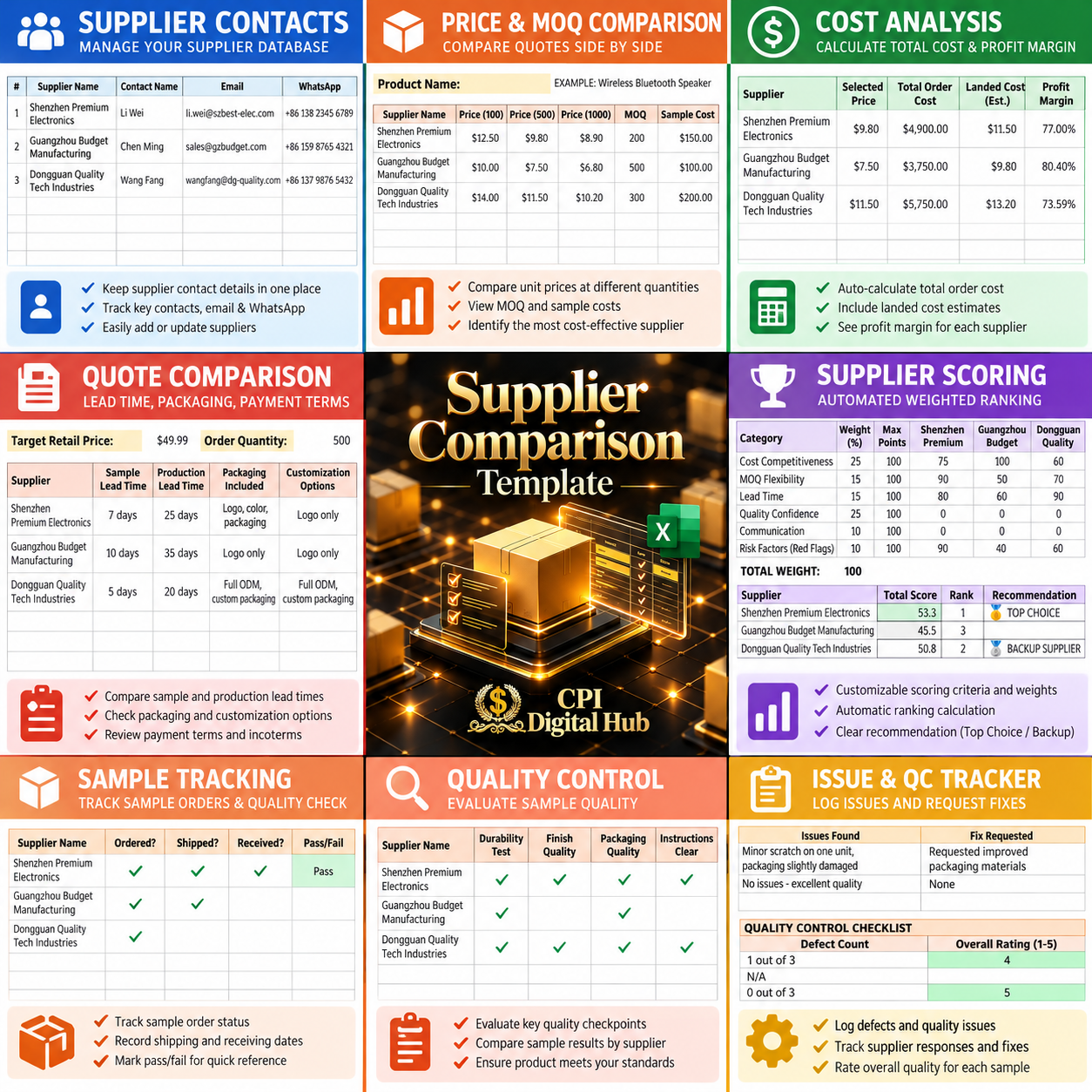 The Amazon FBA Private Label Mastery System – Bundle