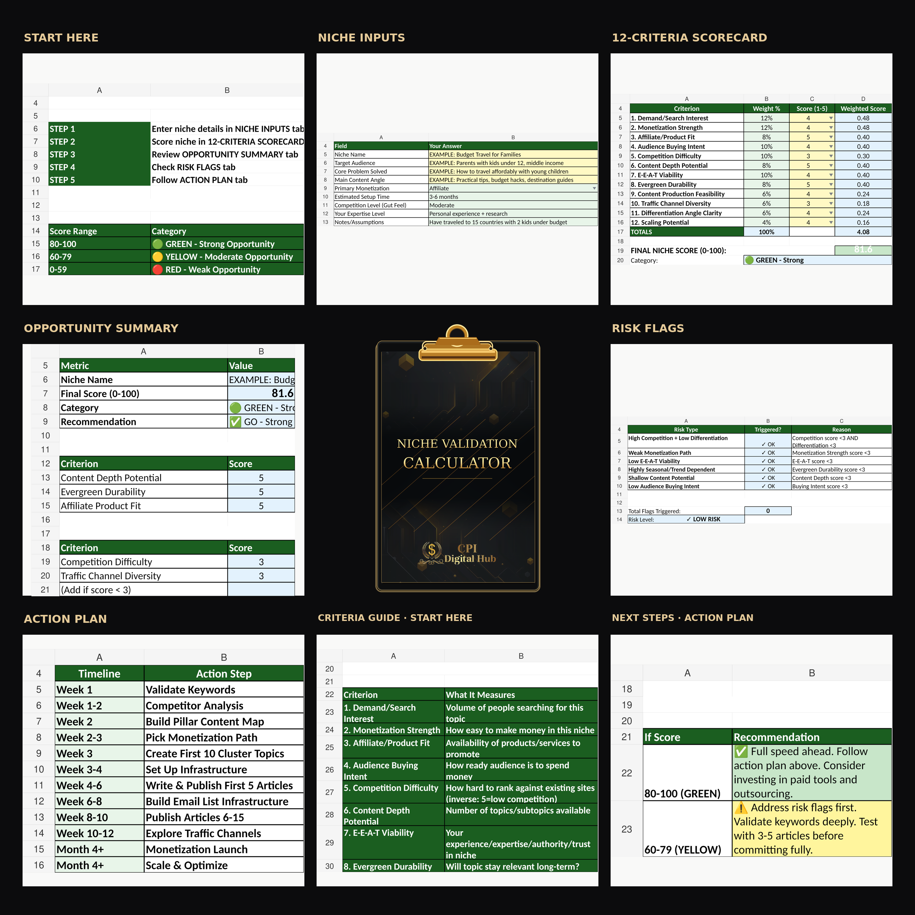 The Authority Content Engine – Bundle