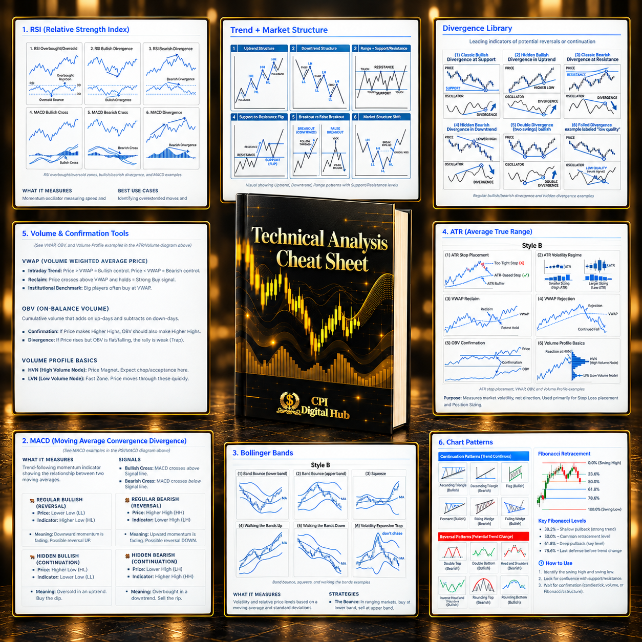 Technical Analysis Cheat Sheet