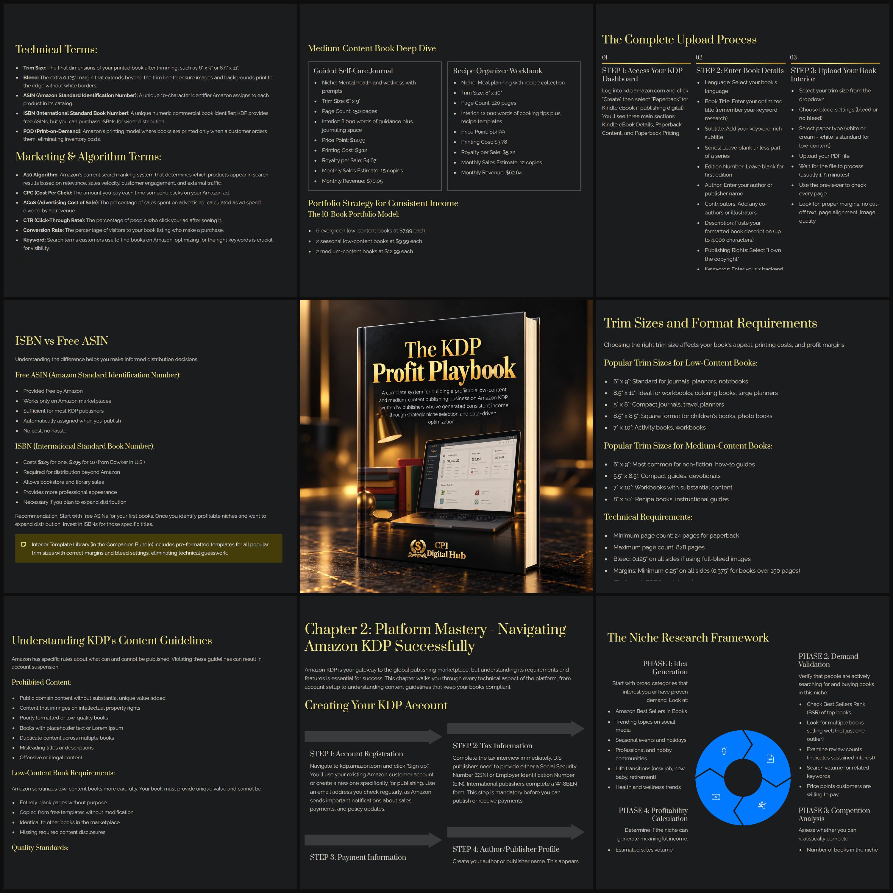 The KDP Profit Playbook