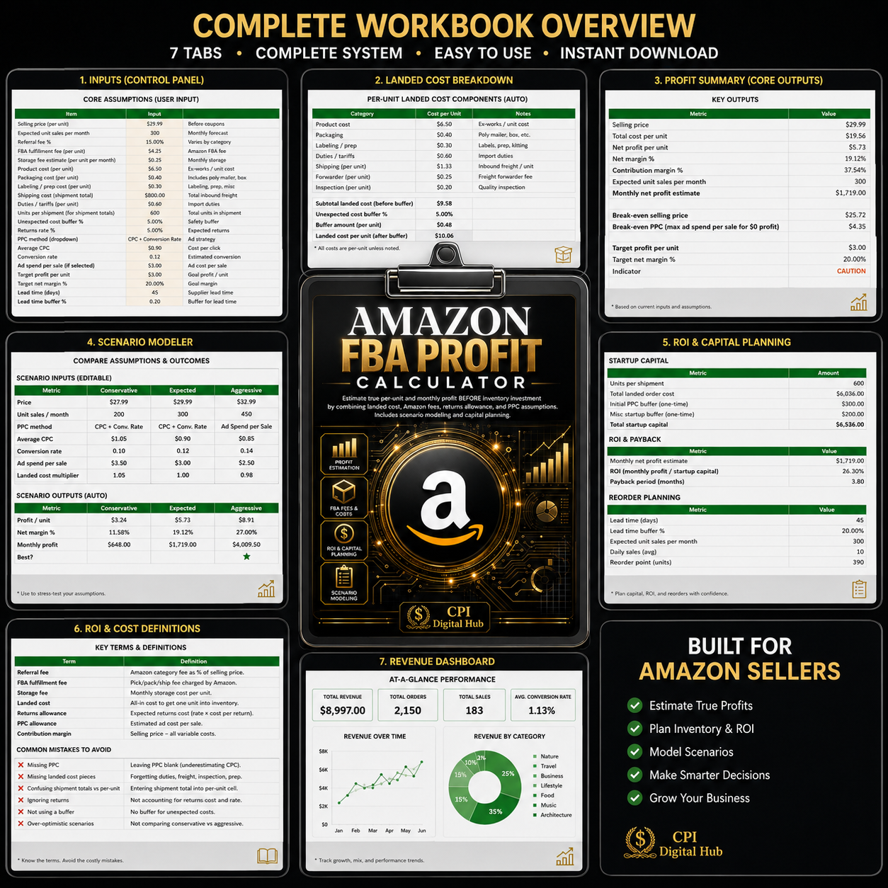 The Amazon FBA Private Label Mastery System – Bundle