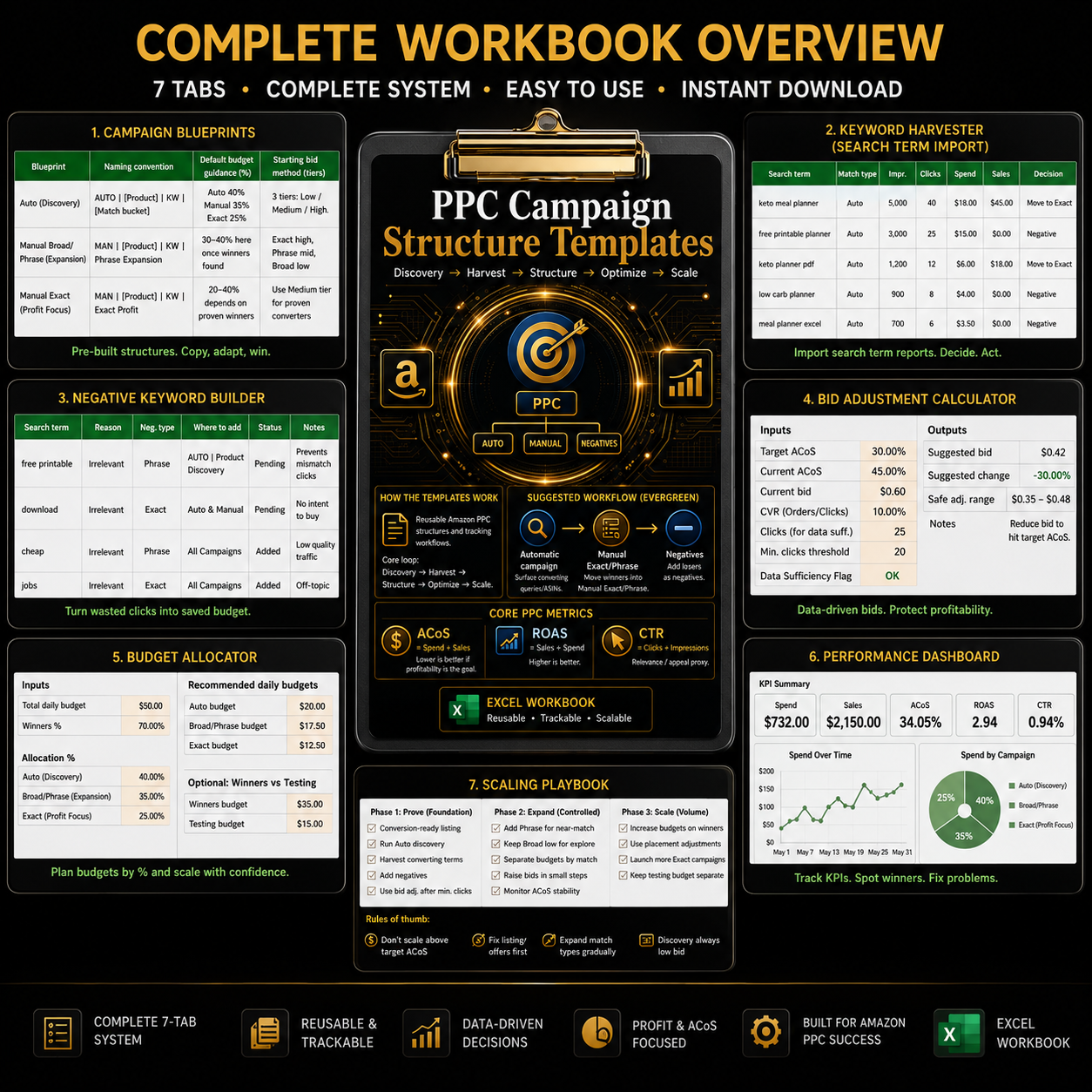 The Amazon FBA Private Label Mastery System – Bundle
