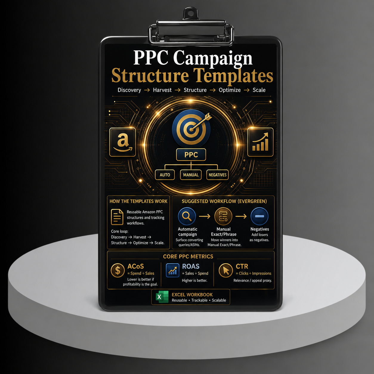 The Amazon FBA Private Label Mastery System – Bundle