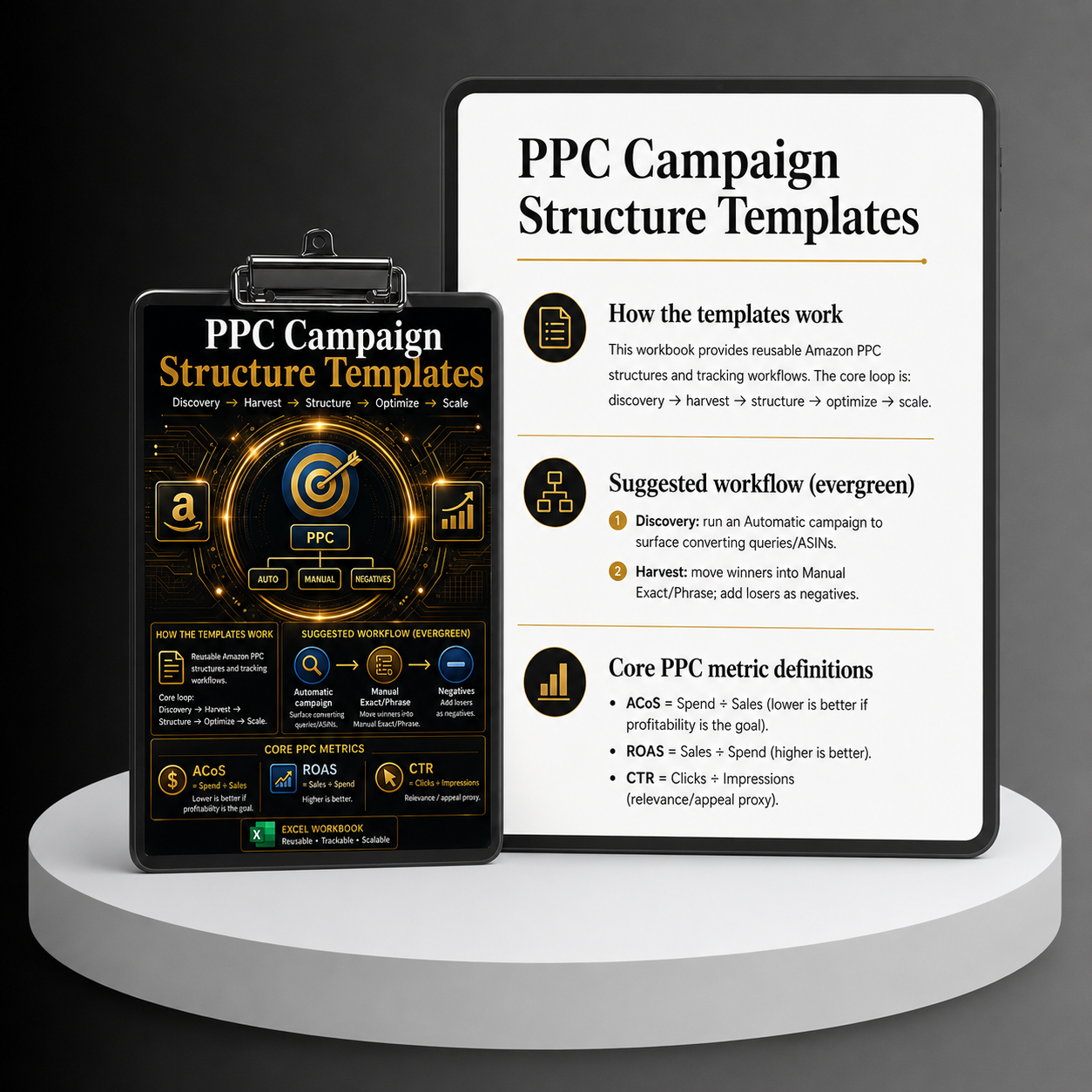 The Amazon FBA Private Label Mastery System – Bundle